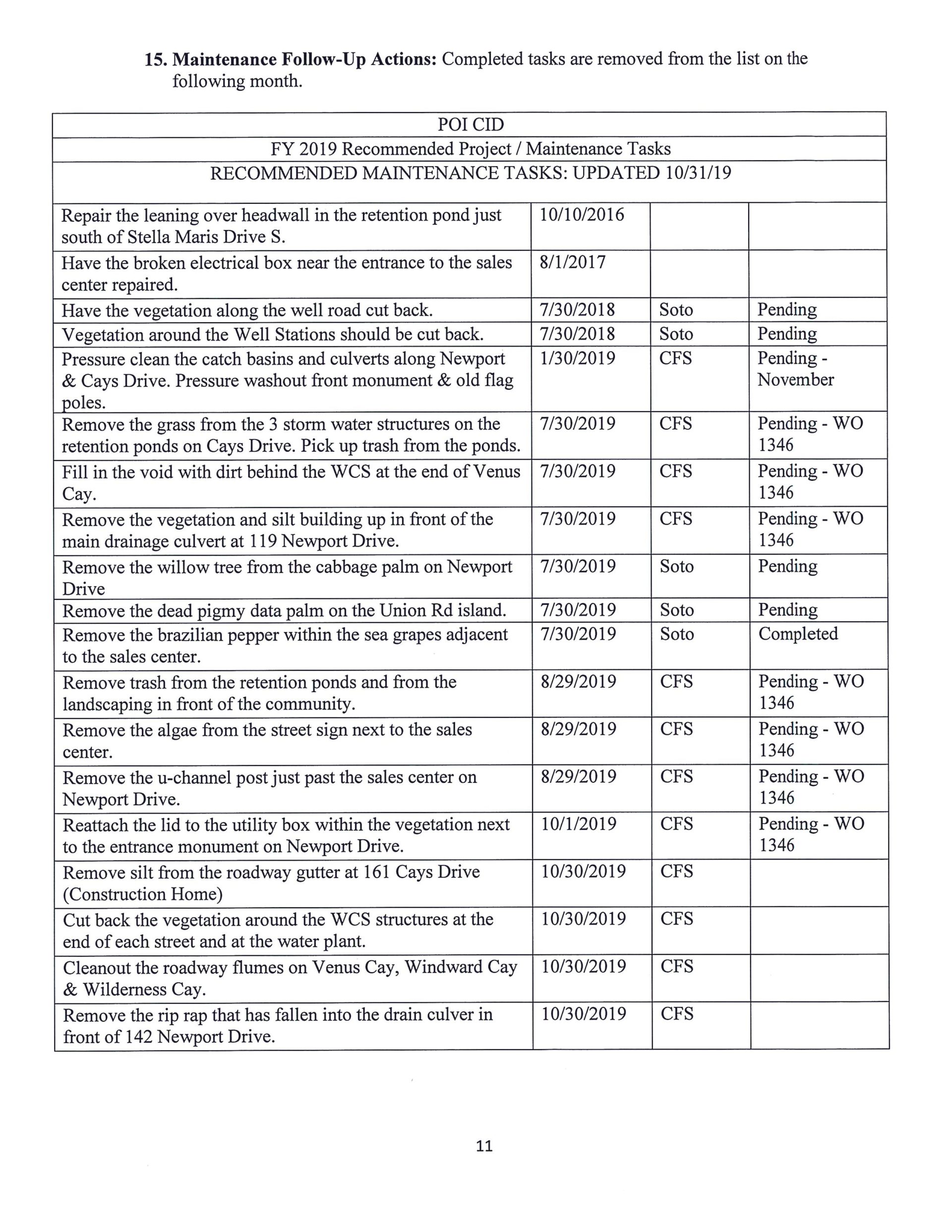 Port of the Islands Page 11 Field Manager Report November 2019