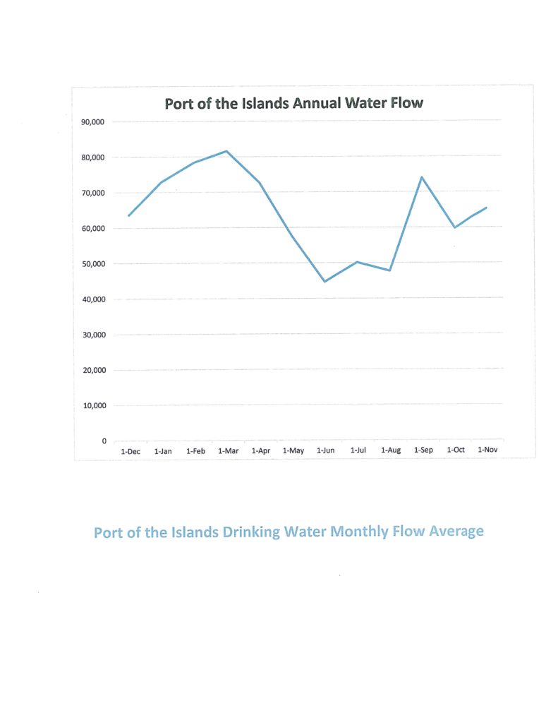 Port of the Islands Florida Utility Solutions report page 2