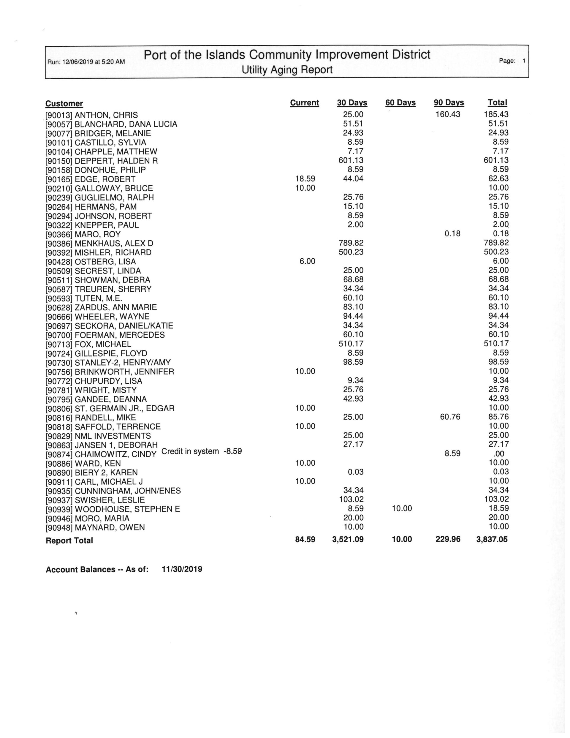 Utility Billing Aging Report