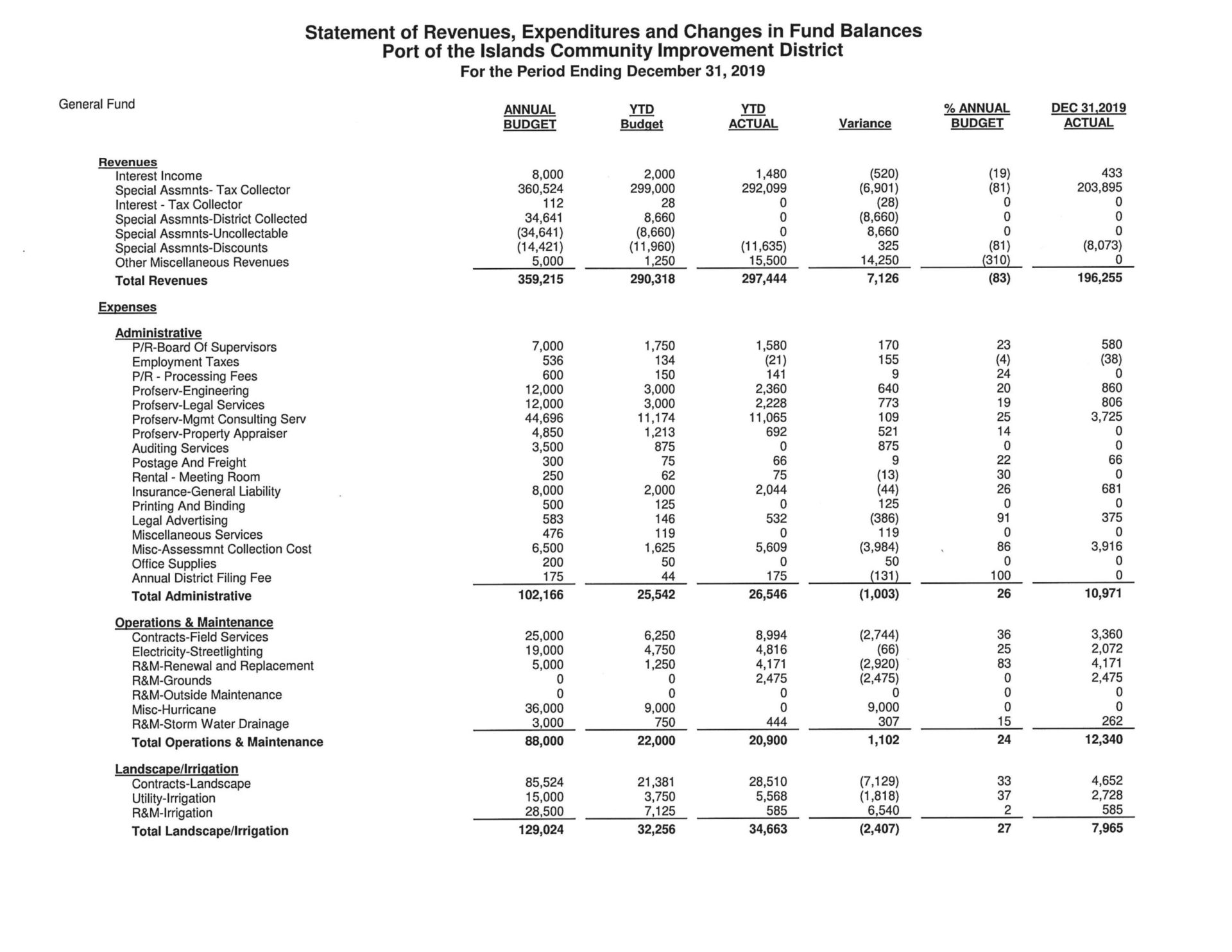 Port of the Islands Financial Report - December 2019 GF Activity Report