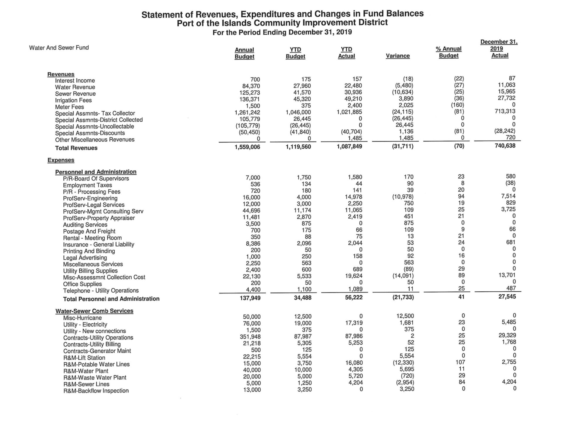 Port of the Islands Financial Report - December 2019 WS Activity Report