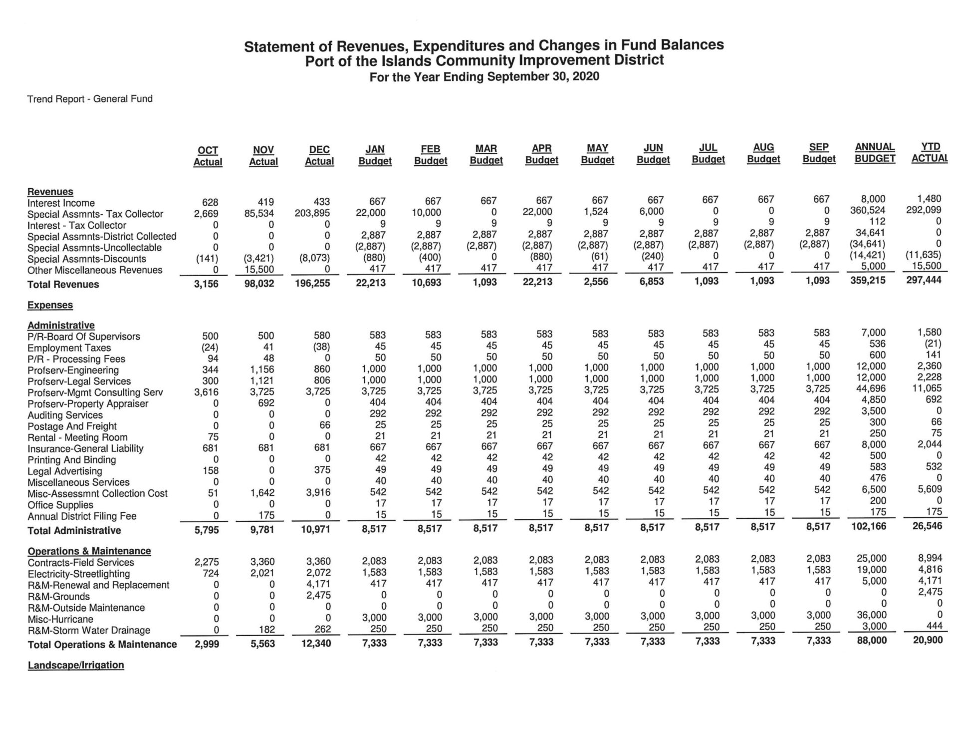 Port of the Islands Financial Report - December 2019 GF Trend Report