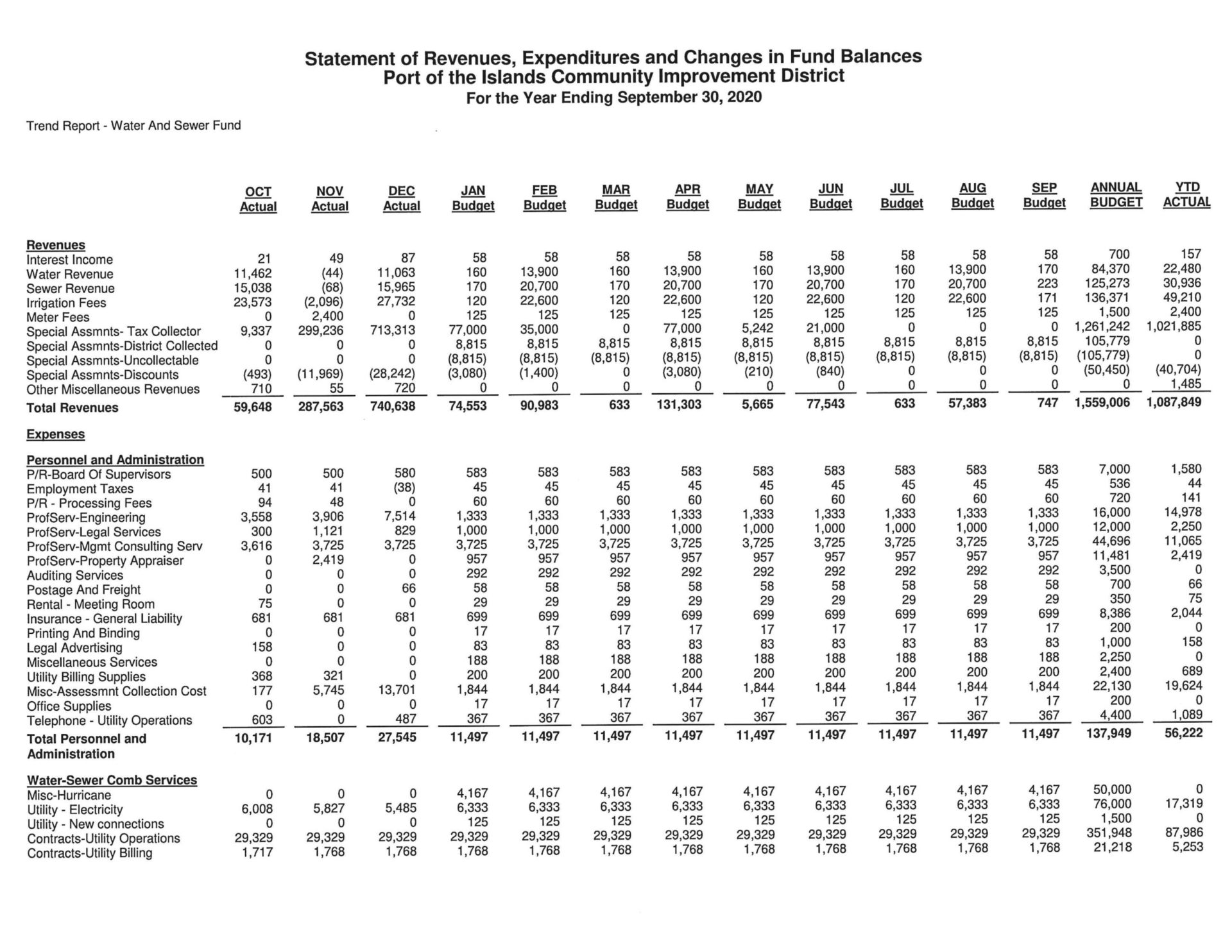 Port of the Islands Financial Report - December 2019 WS Trend Report